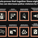 Image for article titled Defund Police vs. #8CantWait Reforms: Differing Calls for Change to Address Police Brutality
